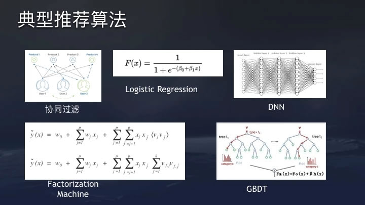 推薦系統(tǒng)經(jīng)典算法解析