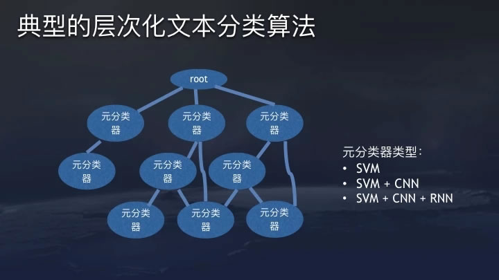 推薦系統(tǒng)經(jīng)典算法解析