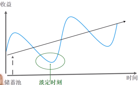 淡定時刻