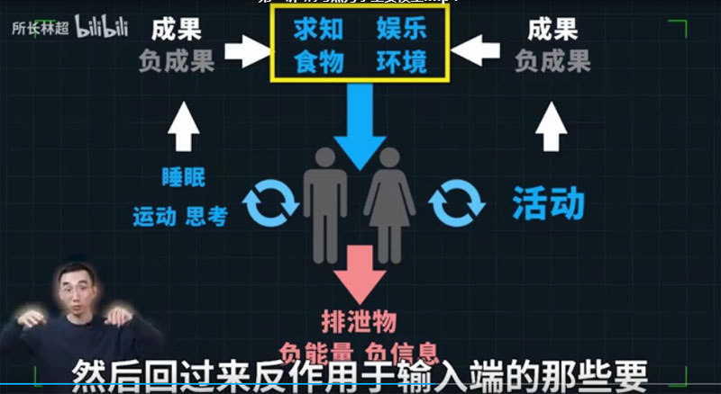 熵增定律的個(gè)人應(yīng)用模型