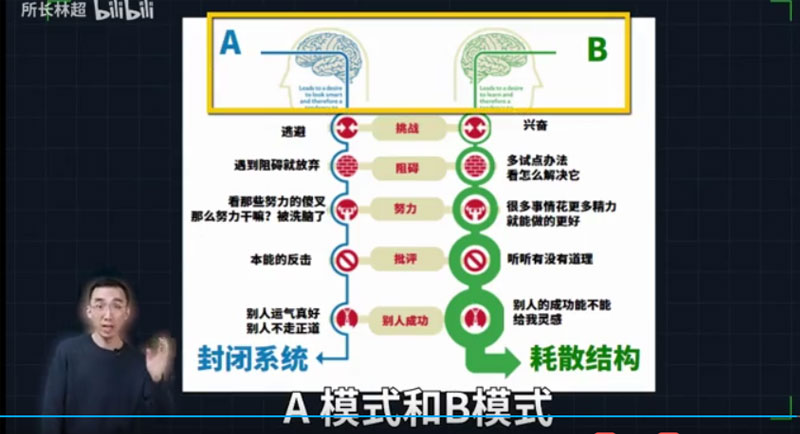 熵增定律的個(gè)人應(yīng)用模型