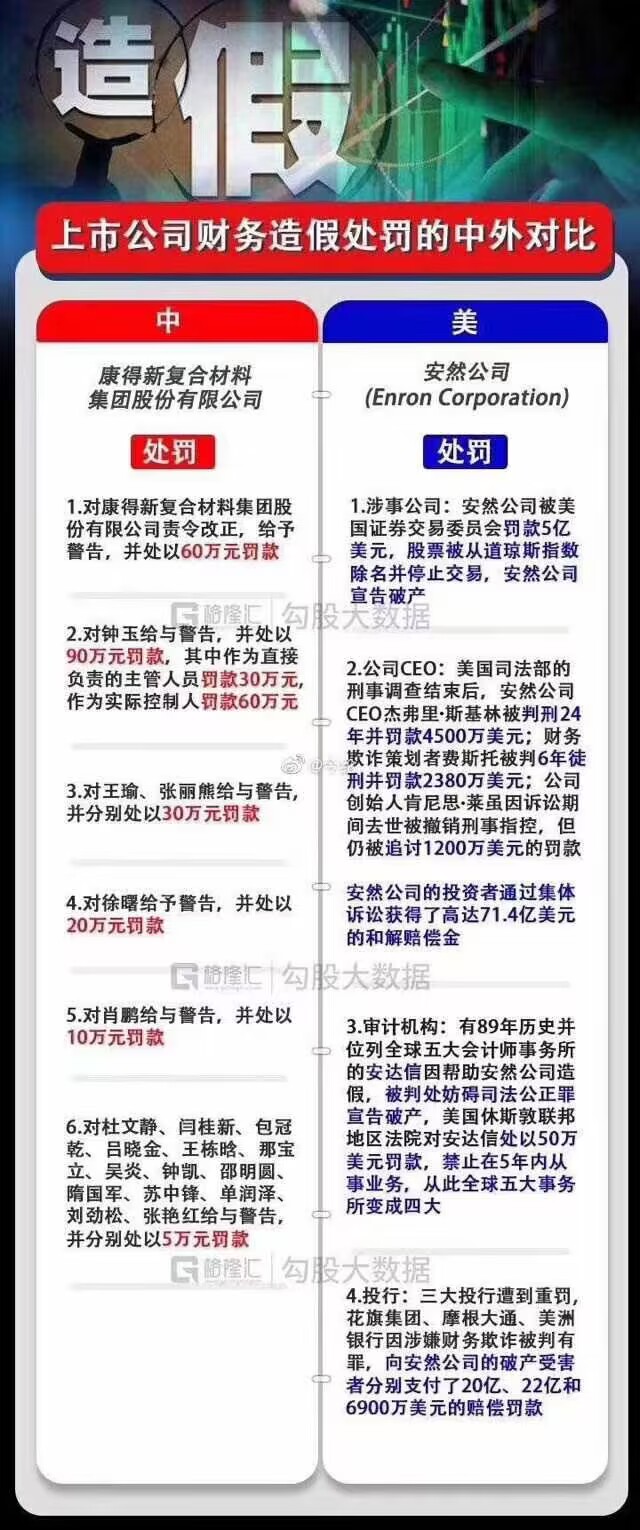 連作假都處罰的這么人性化