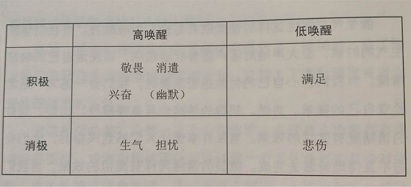 瘋傳.讓你的產(chǎn)品、思想、行為像病毒一樣入侵