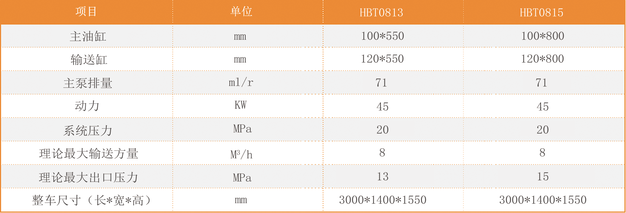 參數(shù)表-HBT0813-8015-2.png