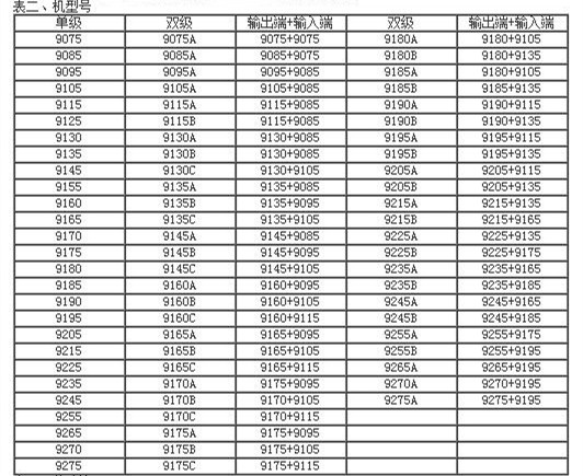 9000系列擺線減速機參數(shù)表