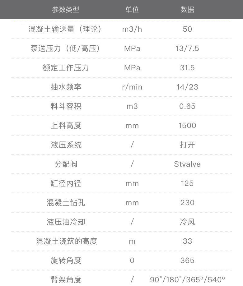 38米混凝土攪拌天泵車一體機(jī)參數(shù)表