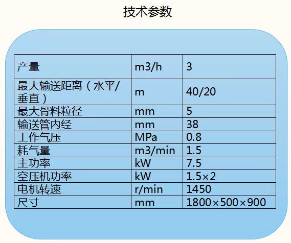 煉鋼濕法噴補(bǔ)機(jī)參數(shù)表