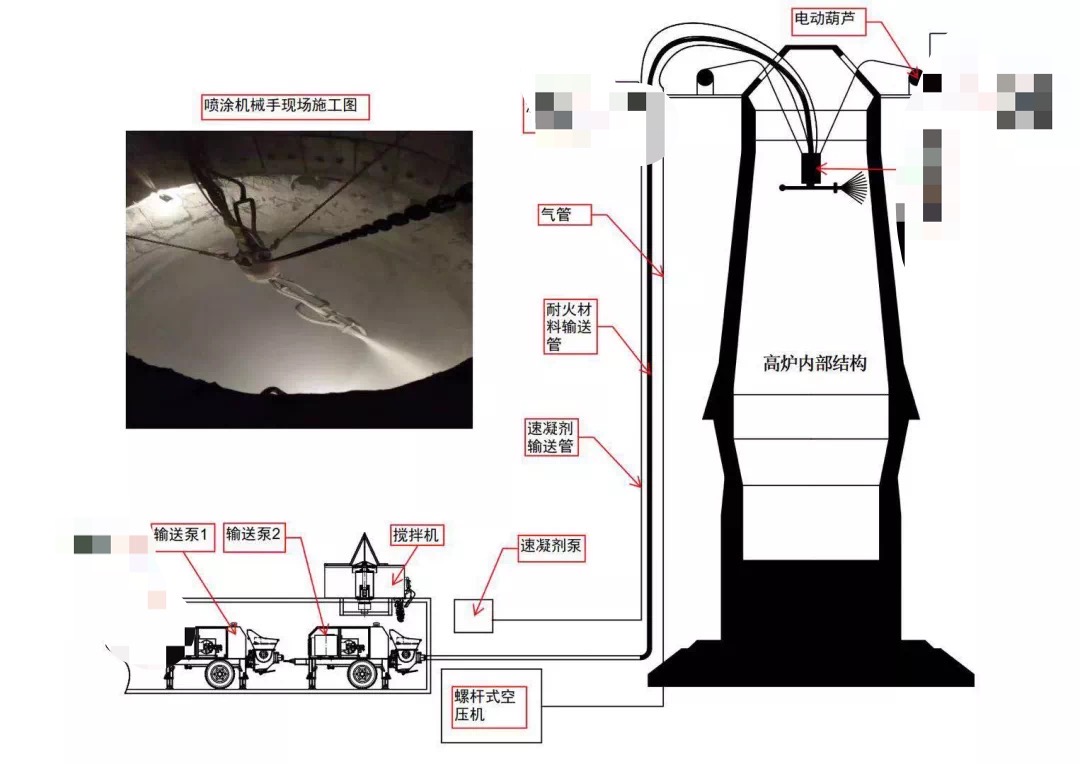 高爐爐缸整體澆注設備現場施工示意圖